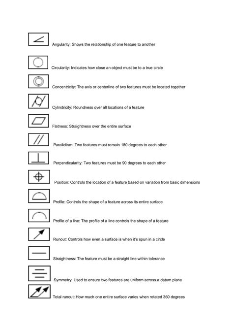 cnc machine blueprints|blueprint symbol chart.